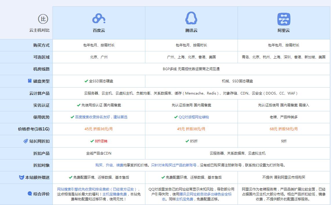 凤庆云主机代理对比.jpg